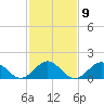 Channel Marker Lt 59 tide chart for Thursday, February 9, 2023