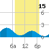 Channel Marker Lt 59 tide chart for Wednesday, March 15, 2023