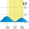 Channel Marker Lt 59 tide chart for Friday, March 17, 2023