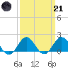 Channel Marker Lt 59 tide chart for Tuesday, March 21, 2023