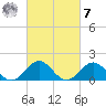 Channel Marker Lt 59 tide chart for Tuesday, March 7, 2023