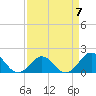 Channel Marker Lt 59 tide chart for Friday, April 7, 2023