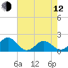 Channel Marker Lt 59 tide chart for Friday, May 12, 2023