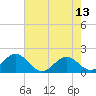 Channel Marker Lt 59 tide chart for Saturday, May 13, 2023