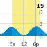 Channel Marker Lt 59 tide chart for Monday, May 15, 2023