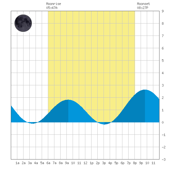 Channel Marker Lt 59 tide chart for Friday, May 19, 2023