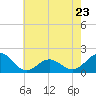 Channel Marker Lt 59 tide chart for Tuesday, May 23, 2023