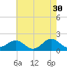 Channel Marker Lt 59 tide chart for Tuesday, May 30, 2023