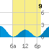Channel Marker Lt 59 tide chart for Tuesday, May 9, 2023