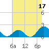 Channel Marker Lt 59 tide chart for Saturday, June 17, 2023
