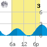 Channel Marker Lt 59 tide chart for Saturday, June 3, 2023