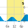 Channel Marker Lt 59 tide chart for Monday, June 5, 2023