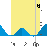Channel Marker Lt 59 tide chart for Tuesday, June 6, 2023