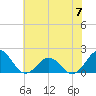 Channel Marker Lt 59 tide chart for Wednesday, June 7, 2023