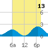 Channel Marker Lt 59 tide chart for Thursday, July 13, 2023