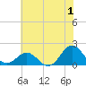 Channel Marker Lt 59 tide chart for Saturday, July 1, 2023
