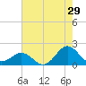 Channel Marker Lt 59 tide chart for Saturday, July 29, 2023