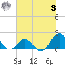 Channel Marker Lt 59 tide chart for Monday, July 3, 2023