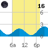 Channel Marker Lt 59 tide chart for Wednesday, August 16, 2023