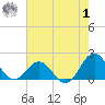 Channel Marker Lt 59 tide chart for Tuesday, August 1, 2023
