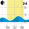 Channel Marker Lt 59 tide chart for Thursday, August 24, 2023