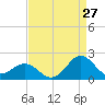 Channel Marker Lt 59 tide chart for Sunday, August 27, 2023