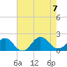 Channel Marker Lt 59 tide chart for Monday, August 7, 2023