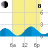 Channel Marker Lt 59 tide chart for Tuesday, August 8, 2023