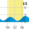 Channel Marker Lt 59 tide chart for Wednesday, September 13, 2023