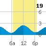 Channel Marker Lt 59 tide chart for Tuesday, September 19, 2023