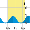 Channel Marker Lt 59 tide chart for Friday, September 1, 2023