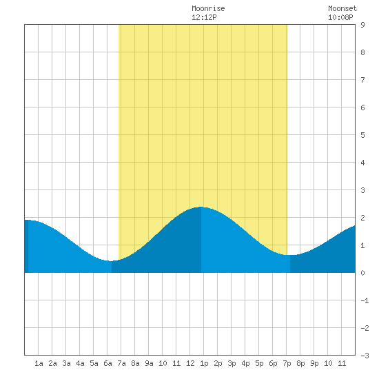 Channel Marker Lt 59 tide chart for Wednesday, September 20, 2023