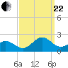 Channel Marker Lt 59 tide chart for Friday, September 22, 2023