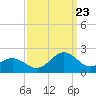 Channel Marker Lt 59 tide chart for Saturday, September 23, 2023