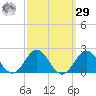 Channel Marker Lt 59 tide chart for Friday, September 29, 2023