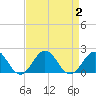 Channel Marker Lt 59 tide chart for Saturday, September 2, 2023