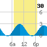 Channel Marker Lt 59 tide chart for Saturday, September 30, 2023