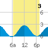 Channel Marker Lt 59 tide chart for Sunday, September 3, 2023