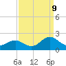 Channel Marker Lt 59 tide chart for Saturday, September 9, 2023