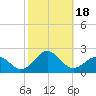 Channel Marker Lt 59 tide chart for Wednesday, October 18, 2023