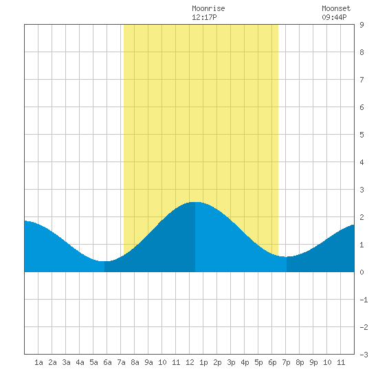 Channel Marker Lt 59 tide chart for Thursday, October 19, 2023
