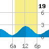 Channel Marker Lt 59 tide chart for Thursday, October 19, 2023