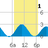 Channel Marker Lt 59 tide chart for Sunday, October 1, 2023