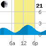 Channel Marker Lt 59 tide chart for Saturday, October 21, 2023