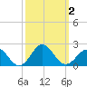 Channel Marker Lt 59 tide chart for Monday, October 2, 2023