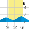 Channel Marker Lt 59 tide chart for Sunday, October 8, 2023