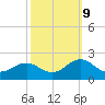 Channel Marker Lt 59 tide chart for Monday, October 9, 2023