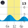 Channel Marker Lt 59 tide chart for Monday, November 13, 2023