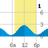 Channel Marker Lt 59 tide chart for Wednesday, November 1, 2023