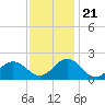 Channel Marker Lt 59 tide chart for Tuesday, November 21, 2023